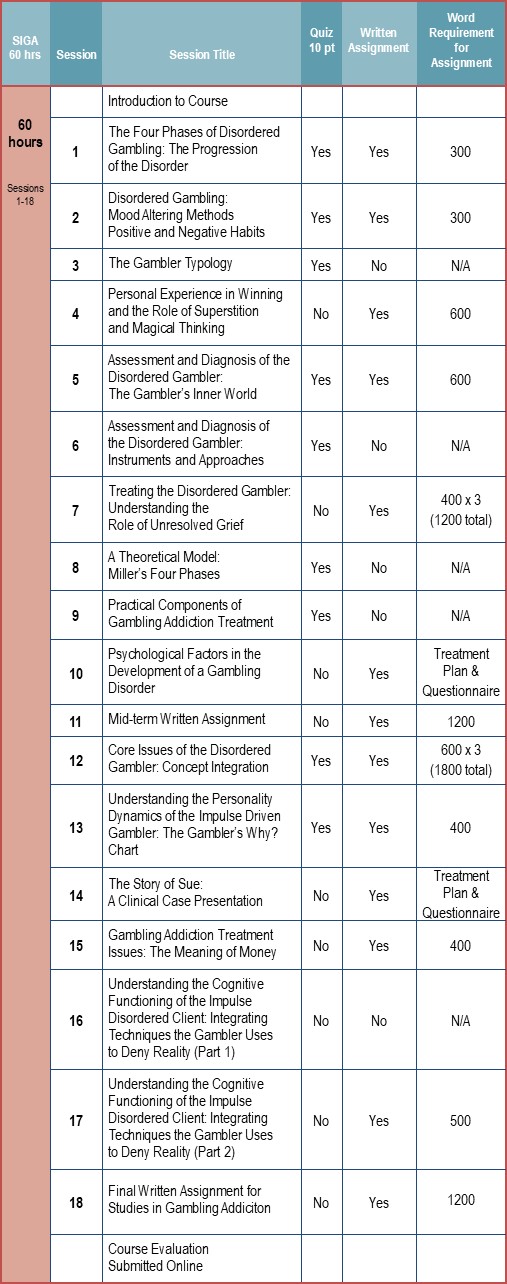 Course Outline