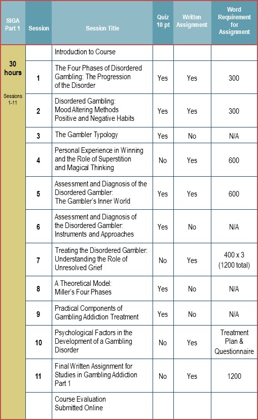 Course Outline