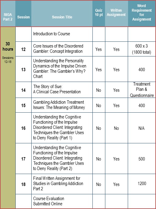 Course Outline